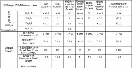 氧化鋁陶瓷與工業陶瓷制品的領航者 宜興市凱達耐火材料